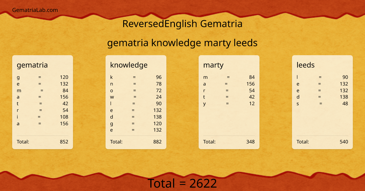 gematria knowledge marty leeds in reversedEnglish Gematria